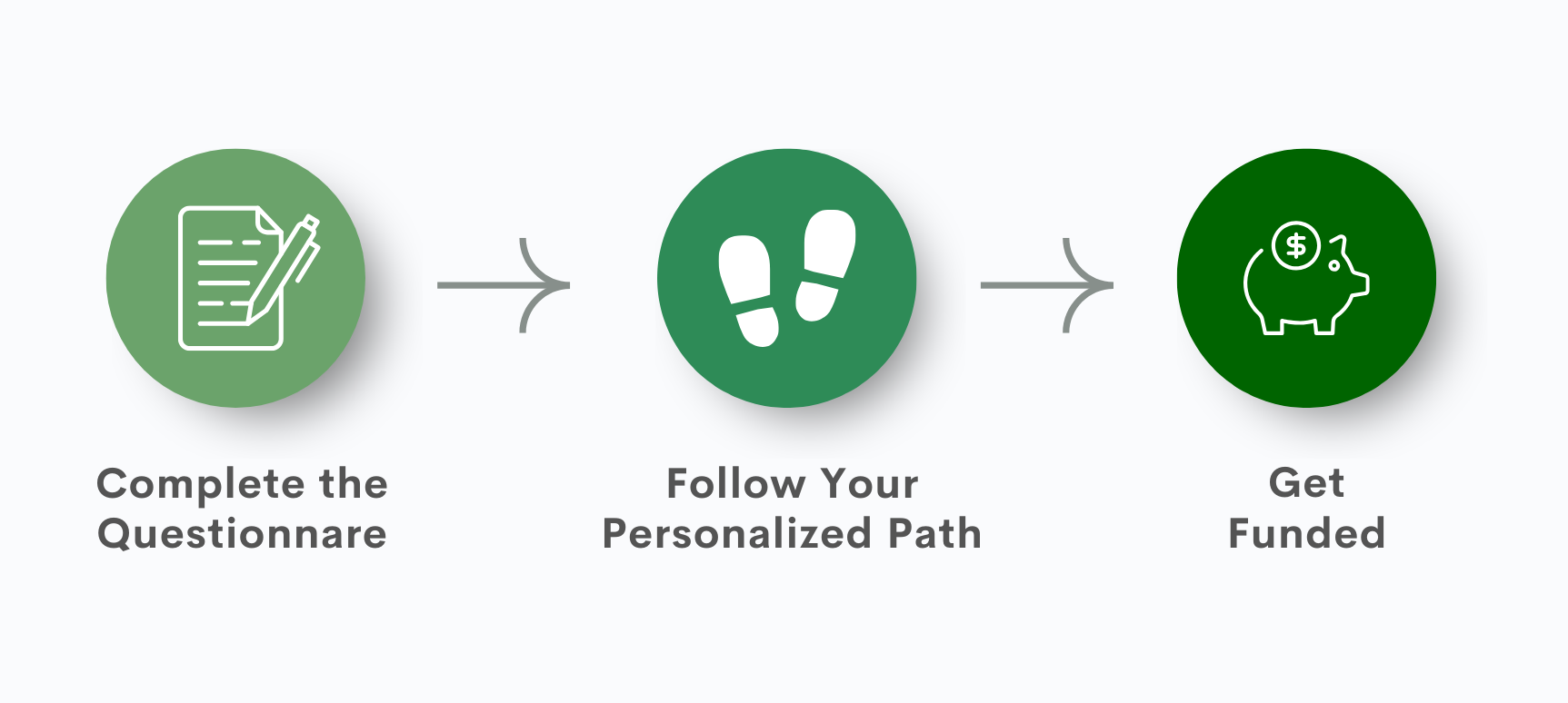 Green and White Modern Financial Habits Presentation